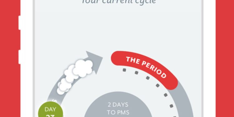 Privacy Charity Accuses Menstruation Apps Of Storing Excessive Personal Data